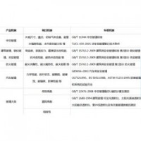 湖南省锻打玻璃国家认证单位机构实验室